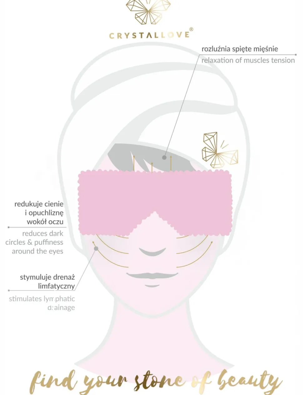 Gesichts- und Körpermaske aus Rosenquarz